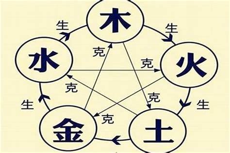 八字四柱怎麼看|怎么看懂自己的四柱八字 如何看懂自己的四柱八字